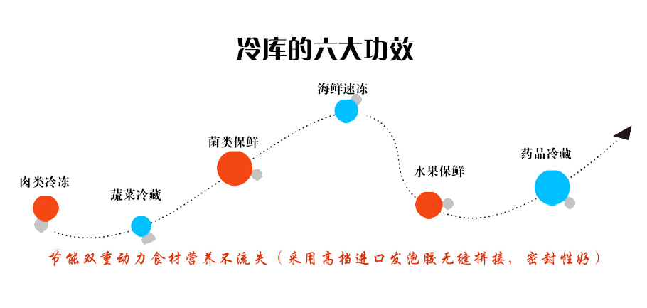 冷庫安裝流程,,冷庫造價(jià)表,冷庫建造,冷庫除濕機(jī),冷庫,冷庫板拆裝步驟圖解, 冷庫管路安裝過程 ,安裝冷庫需要什么工具,冷庫安裝步驟 ,冷庫安裝廠 ,大型冷庫安裝設(shè)計(jì),冷庫安裝維修培訓(xùn)機(jī)構(gòu) ,冷庫移機(jī)步驟 ,冷庫制冷系統(tǒng)安裝視頻