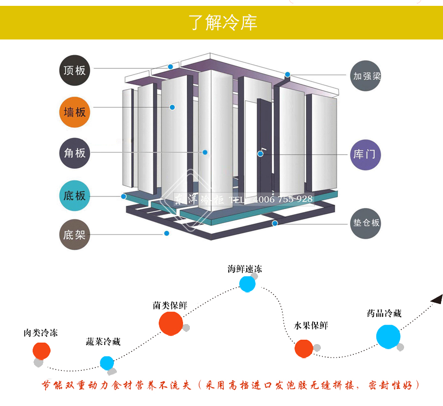 冷庫安裝流程,,冷庫造價(jià)表,冷庫建造,冷庫除濕機(jī),冷庫,冷庫板拆裝步驟圖解, 冷庫管路安裝過程 ,安裝冷庫需要什么工具,冷庫安裝步驟 ,冷庫安裝廠 ,大型冷庫安裝設(shè)計(jì),冷庫安裝維修培訓(xùn)機(jī)構(gòu) ,冷庫移機(jī)步驟 ,冷庫制冷系統(tǒng)安裝視頻