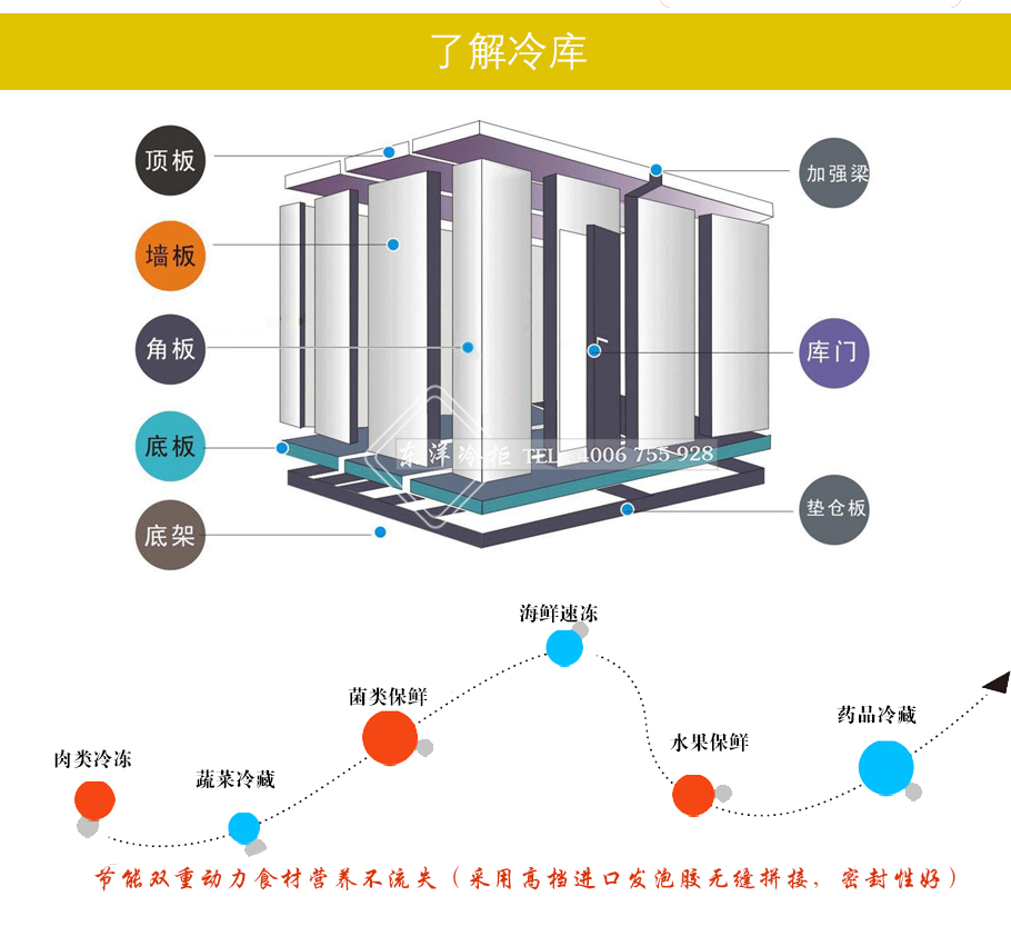 冷庫選址，冷庫有哪些類型，冷庫有什么設(shè)備組成